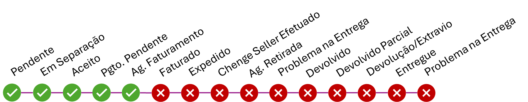 cancpedido_1.png